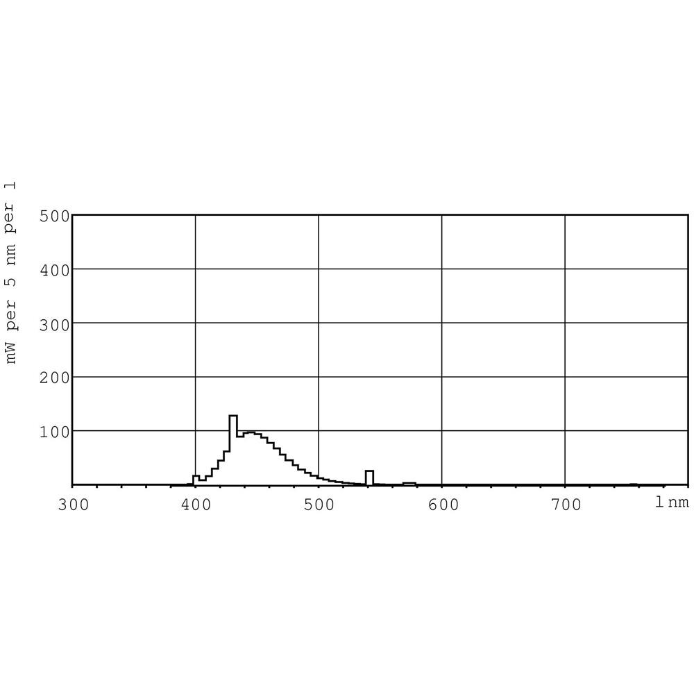 TL-D Colored 36W, 36W, T8, G13, C, 103V, 0,440A - Foto 2